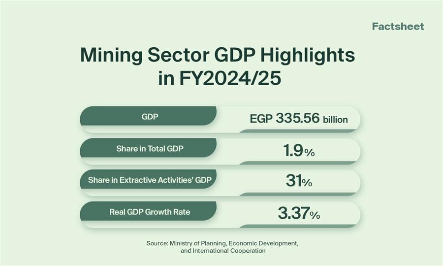 Evaluating Egypt’s Mining Landscape